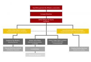 organigrama-asofiduciarias